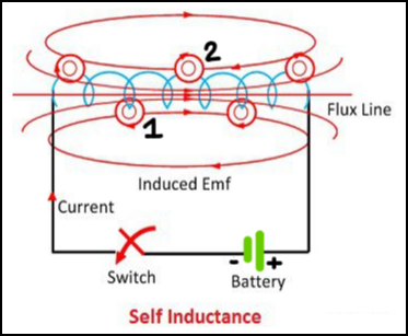  DC supply switch and coil