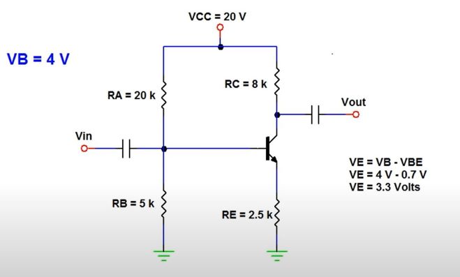 VE Calculation