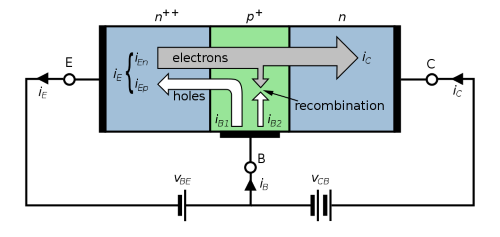 NPN_BJT_Basic_operation