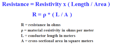 Equation used to calculate conductor resistance