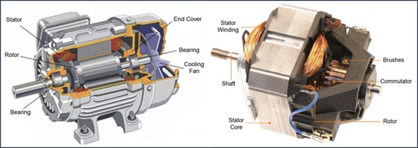 Squirrel-cage induction motor & Universal motor construction