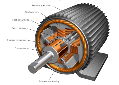 Typical DC Motor