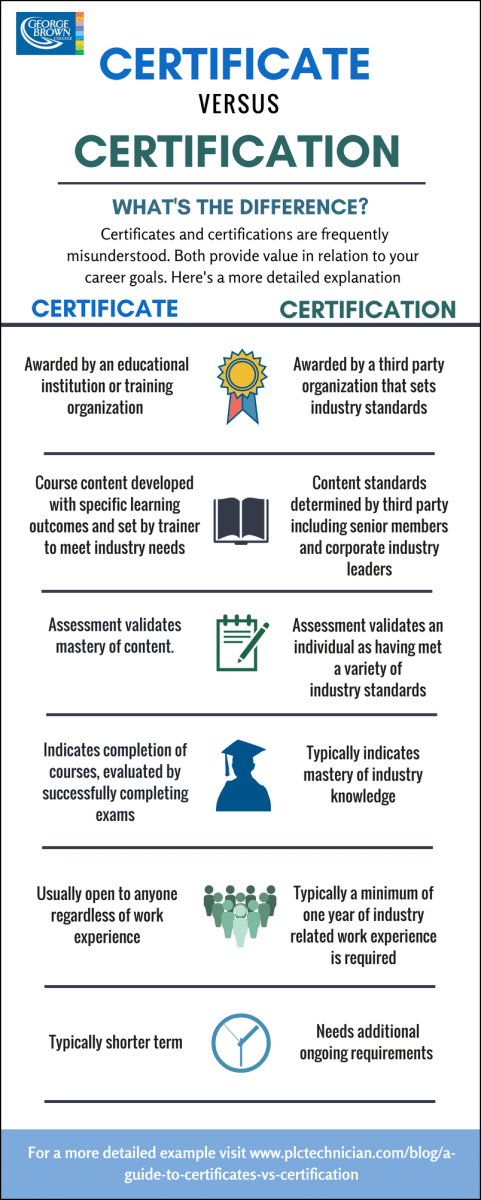 Infographic of certificate versus certification